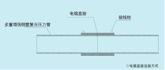 湖北多重增強(qiáng)鋼塑復(fù)合壓力管