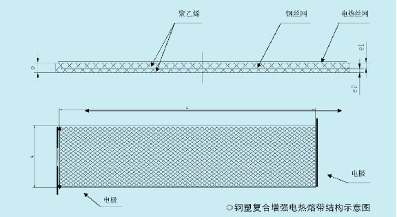 湖北多重增強(qiáng)鋼塑復(fù)合壓力管