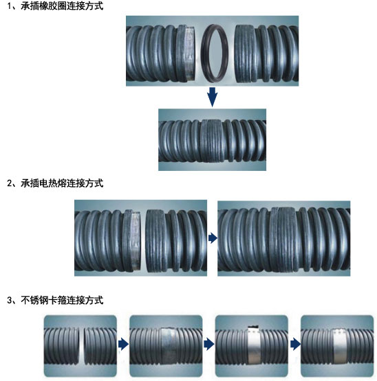 湖北鋼塑復合管