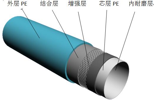 鋼絲網(wǎng)骨架復(fù)合管廠(chǎng)家