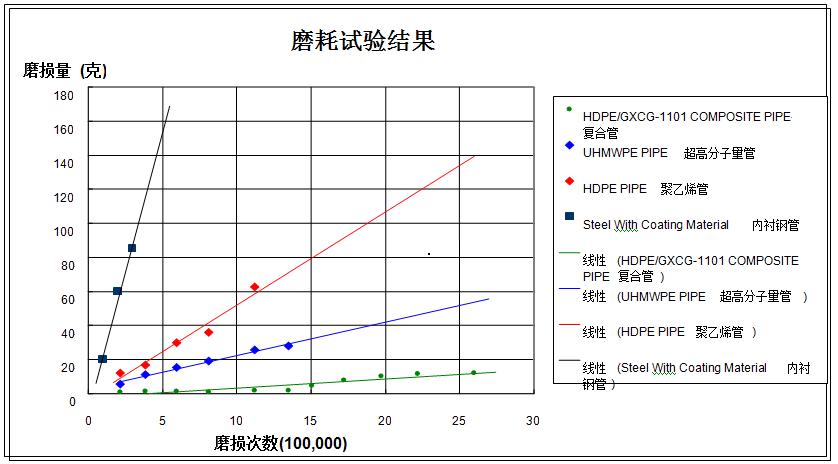 鋼絲網骨架復合管廠家