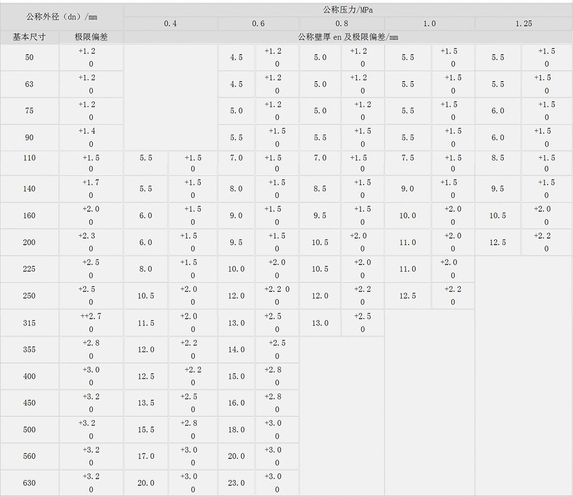 鋼絲網(wǎng)骨架復合管廠家