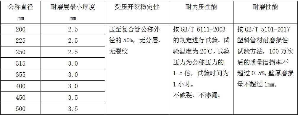 鋼絲網(wǎng)骨架復(fù)合管廠(chǎng)家