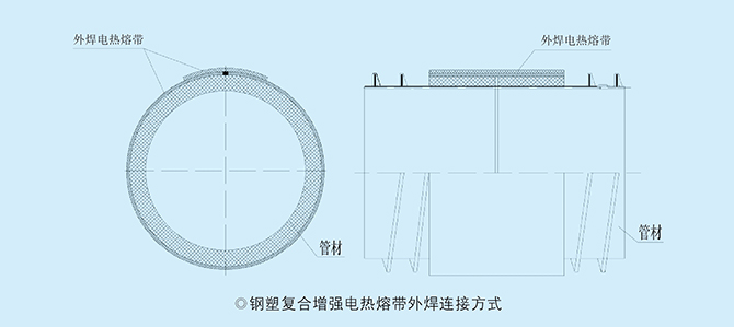 鋼塑纏繞復(fù)合增強(qiáng)管