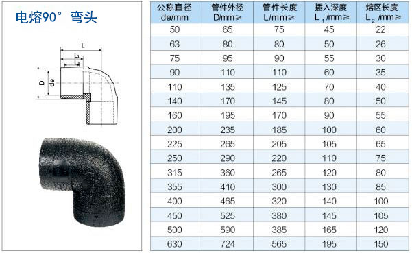 電熱熔管件生產廠家